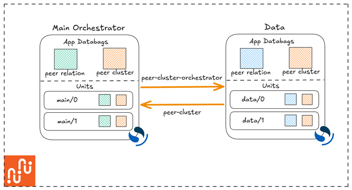 OpenSearchMainData