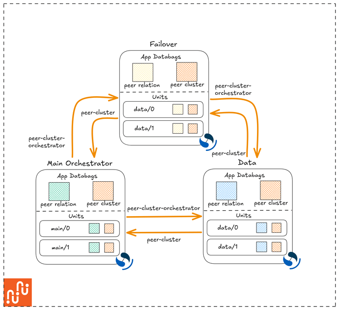 OpenSearchMainFailover