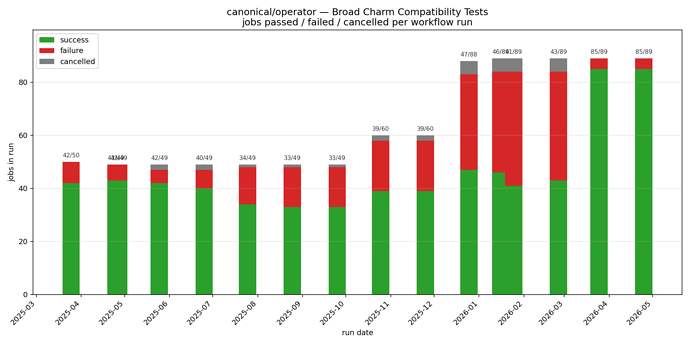 bcc_jobs_chart
