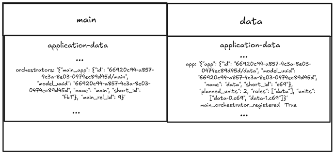 OpenSearchDatabag