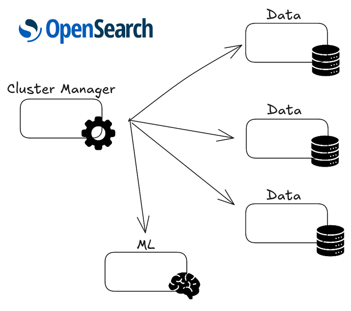 OpenSearch Deployment