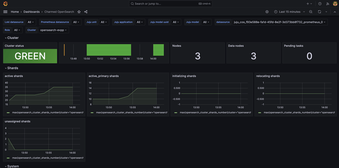 Charmed-Opensearch Dashboard 1